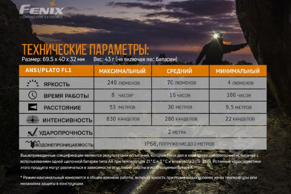 Налобный фонарь Fenix HM23